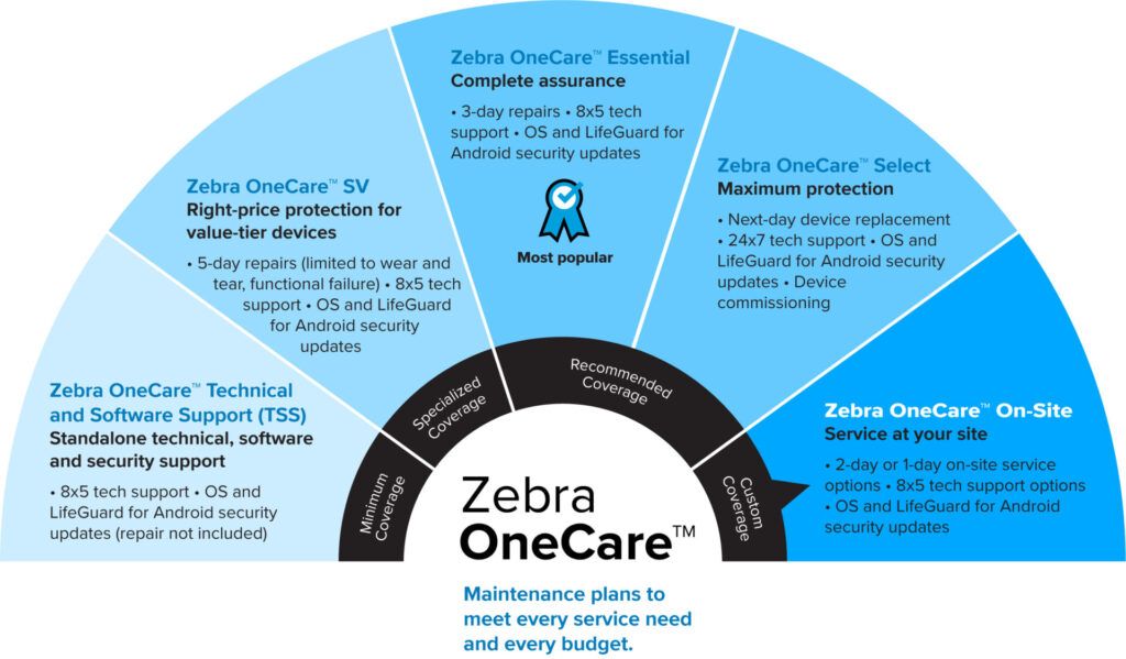 Zebra Onecare
